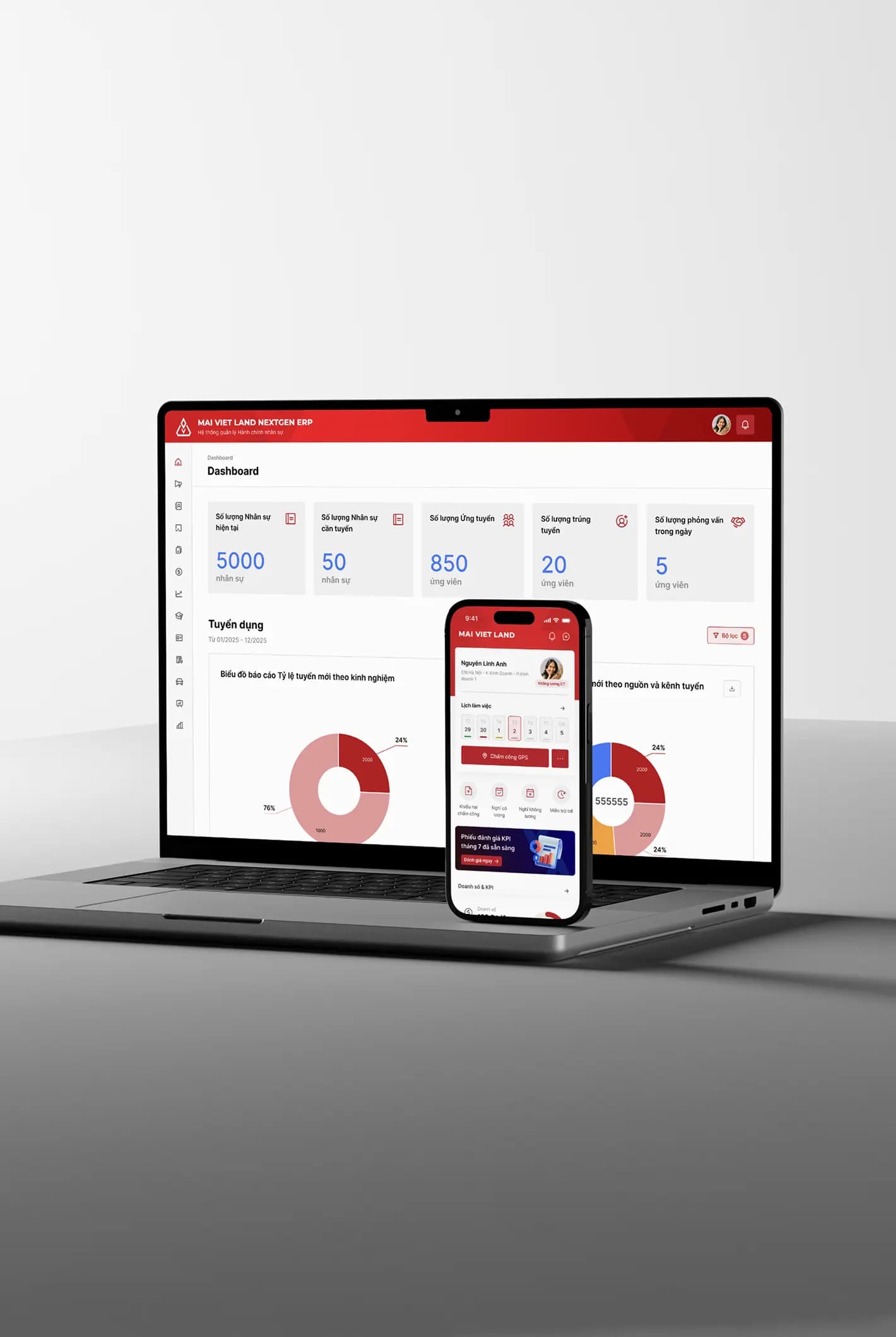 Showcase visual of project 1 digital system
