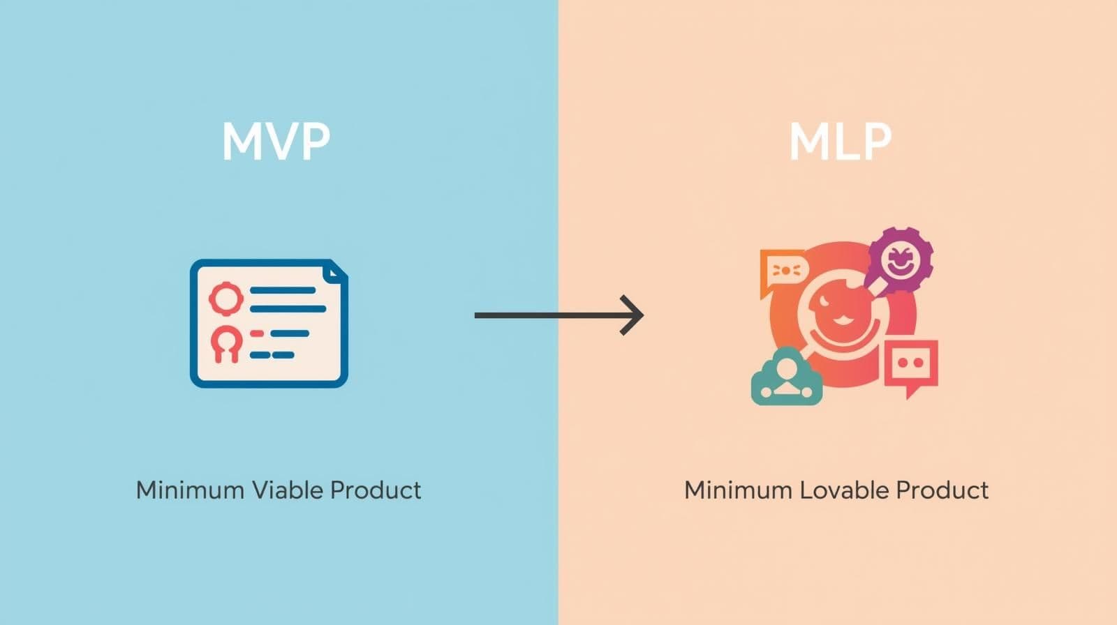The Core Difference: MVP vs. MLP (Minimum Lovable Product)