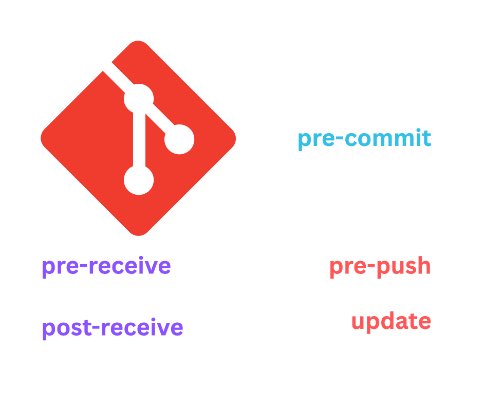 Git Hooks: Automating Your Git Workflow