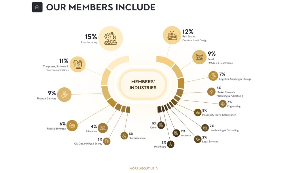 How Glinteco Helped BEN Elevate Their Online Presence