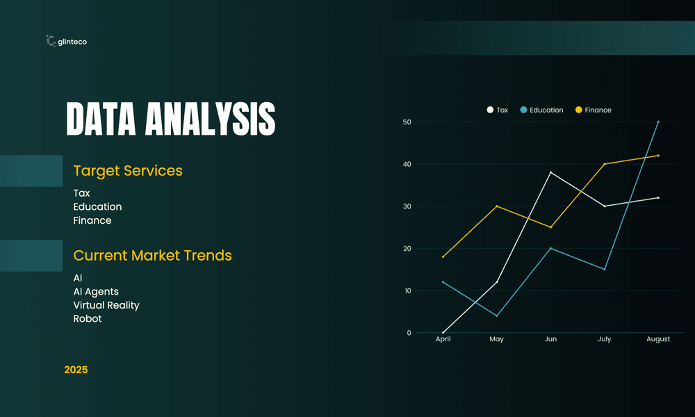 The Role of Data Analytics in Business Growth for SMEs in Australia