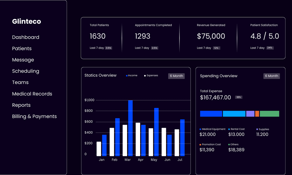 Unlocking Business Insights with AWS QuickSight: A Real-World Success Story